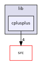 examples/lib/cplusplus