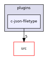 examples/plugins/c-json-filetype