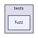 src/tests/fuzz