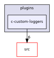 examples/plugins/c-custom-loggers