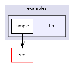 examples/lib
