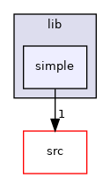 examples/lib/simple